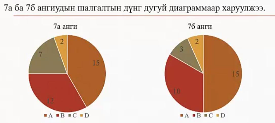 Мэдлээ | Цахим контент